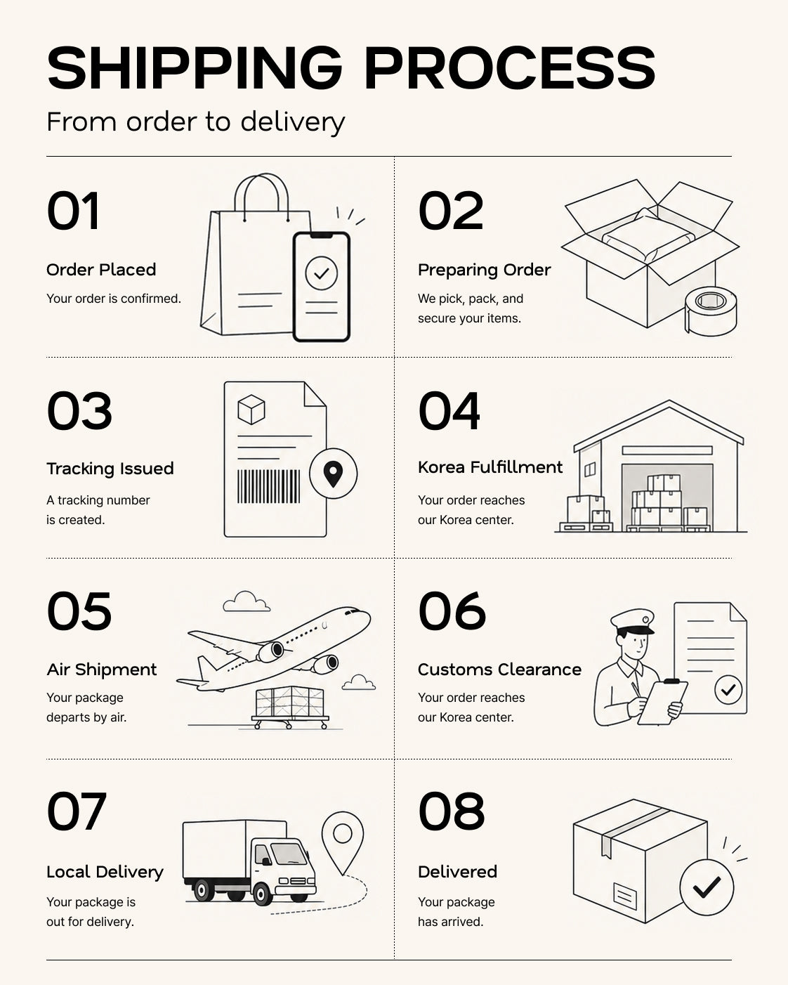 Shipping process from order to delivery